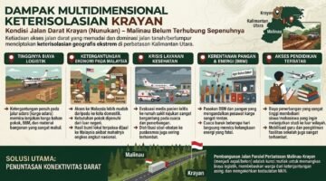 Menagih Janji Konektivitas di Perbatasan, Krayan Masih Terisolasi di Tengah Slogan Membangun dari Pinggiran