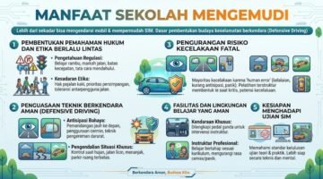 Membangun Budaya Keselamatan Jalan Lewat Wajib Sekolah Mengemudi