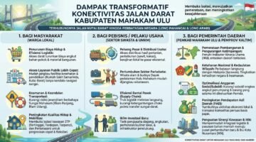 Menembus Isolasi Mahakam Ulu, Jalan Darat Buka Peluang Baru Ekonomi Perbatasan