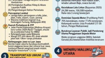 Catatan Kritis Sektor Transportasi: Tantangan Keselamatan, Infrastruktur, dan Pelayanan